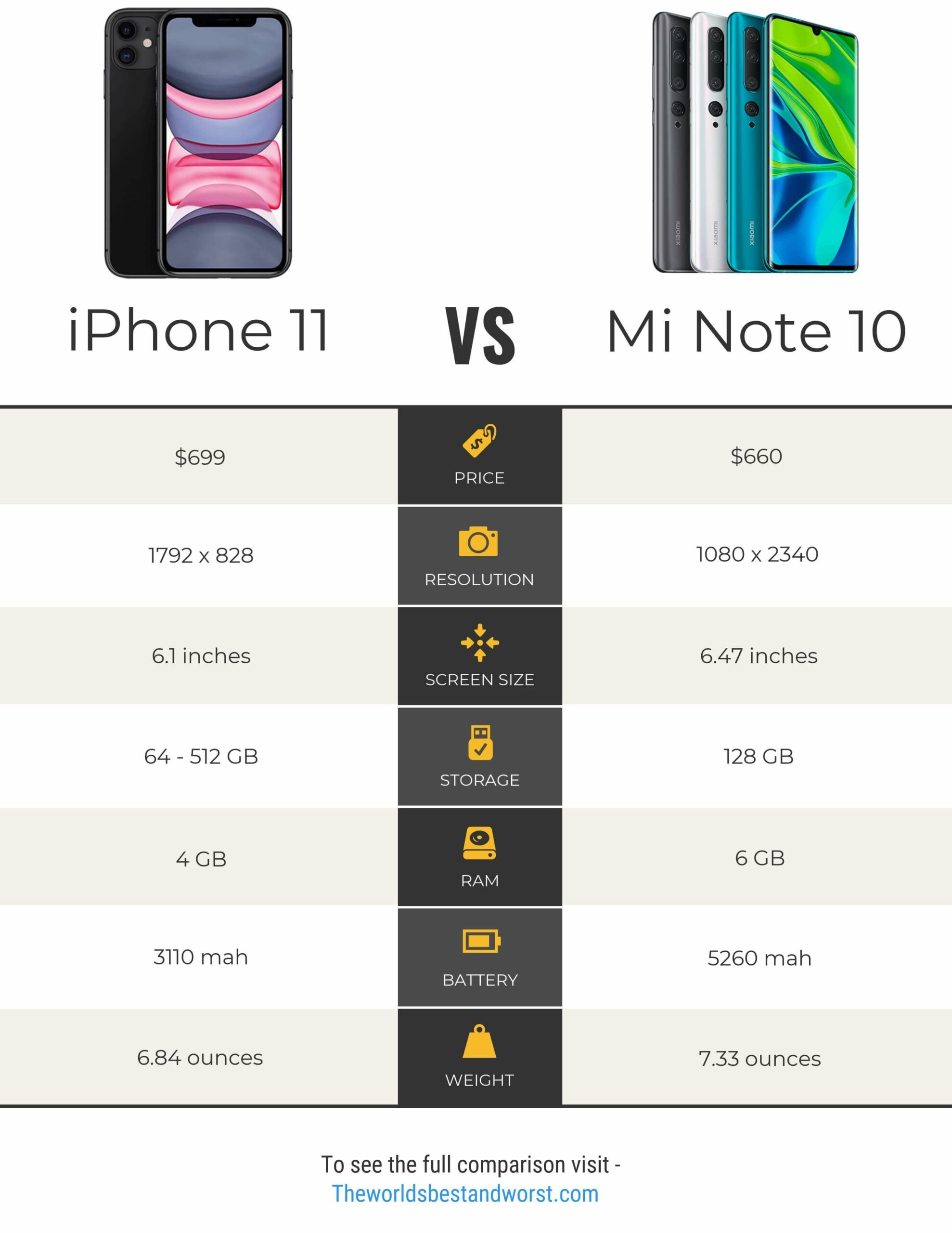 Xiaomi Mi Note 10 vs iPhone 11