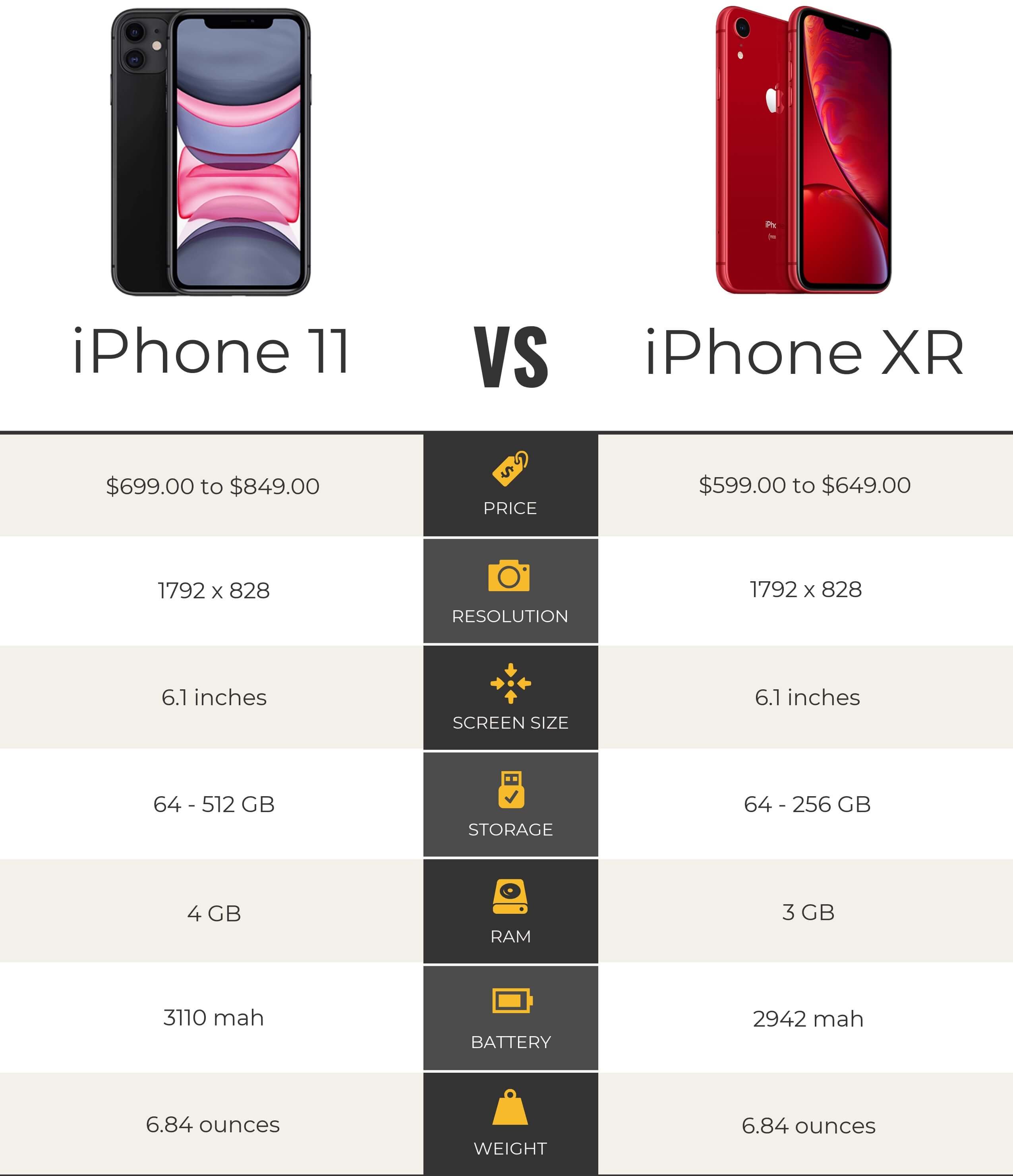 Iphone Xr Vs Iphone 11 Which Is Best To Buy