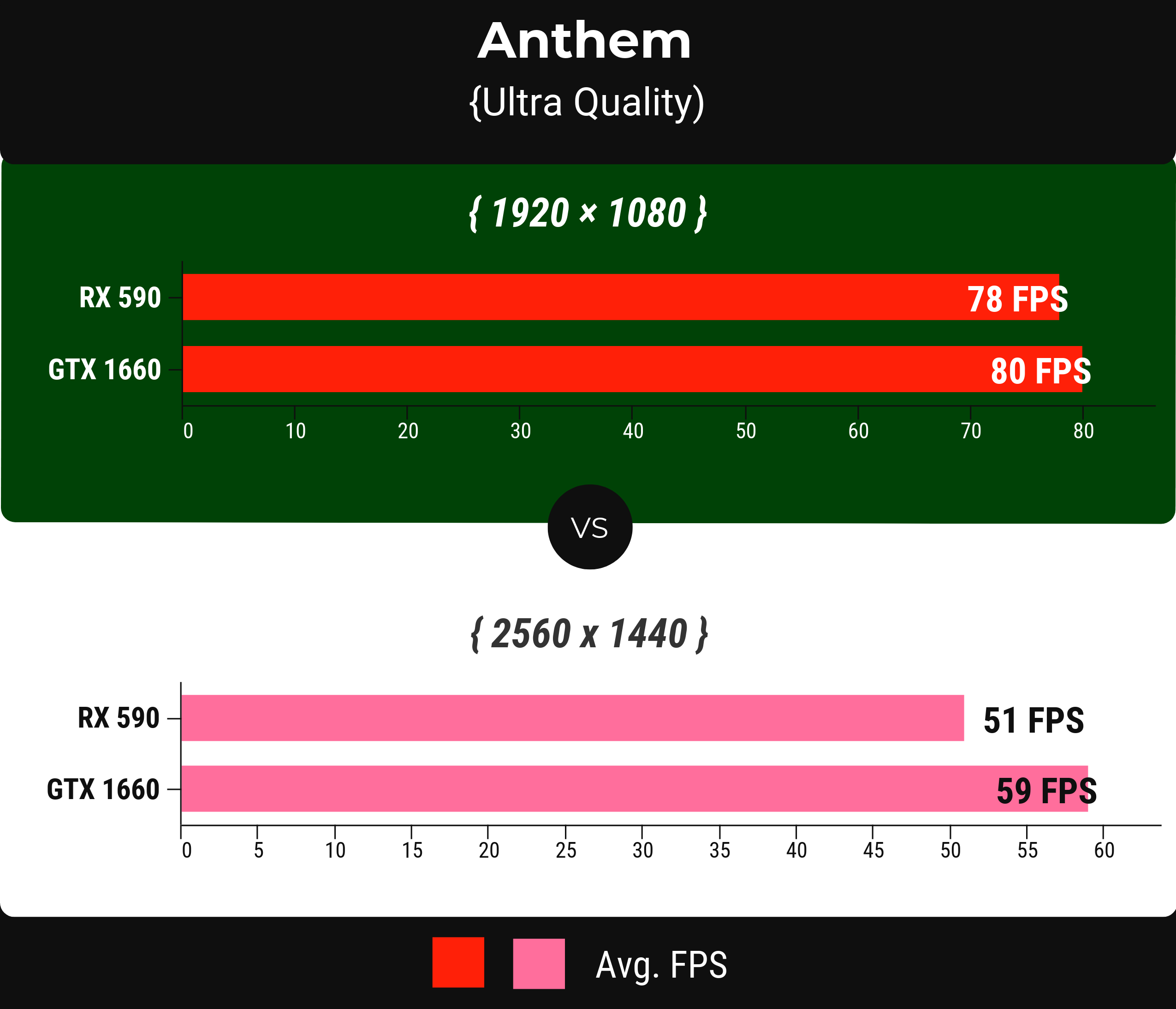 Anthem - rx 590 vs gtx 1660