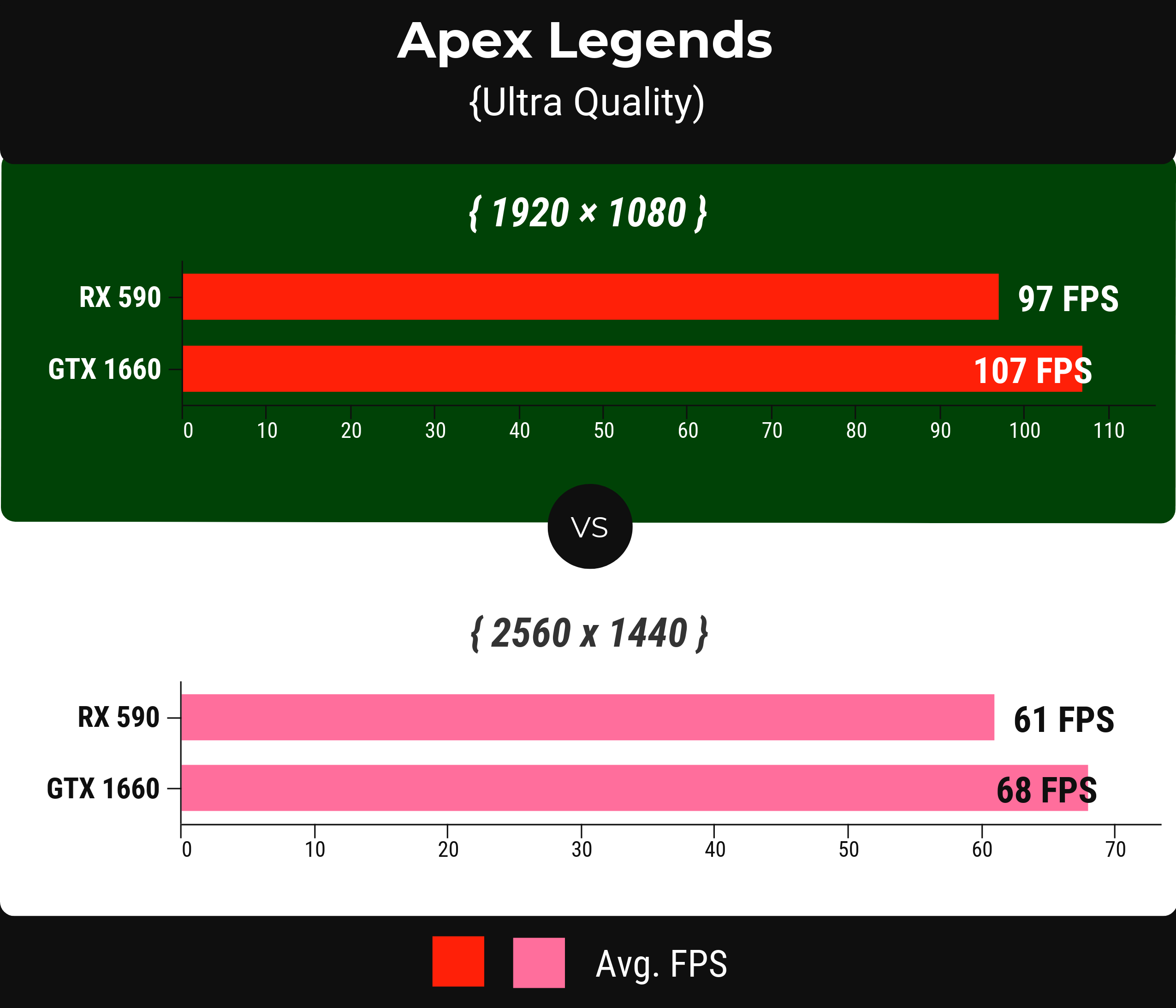 Apex Legends - rx 590 vs gtx 1660