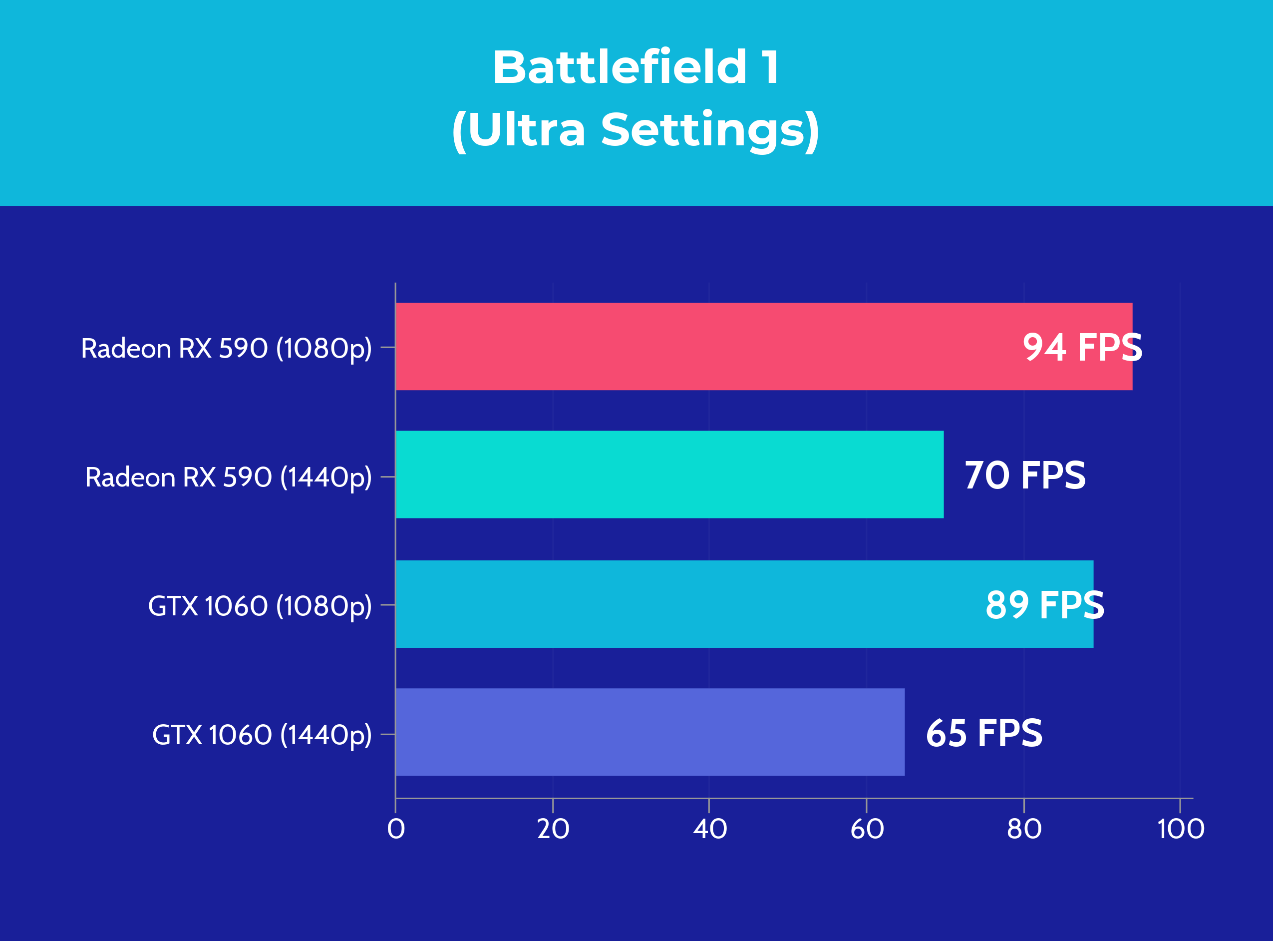 RX 590 Nvidia 1060: Which One is Better?