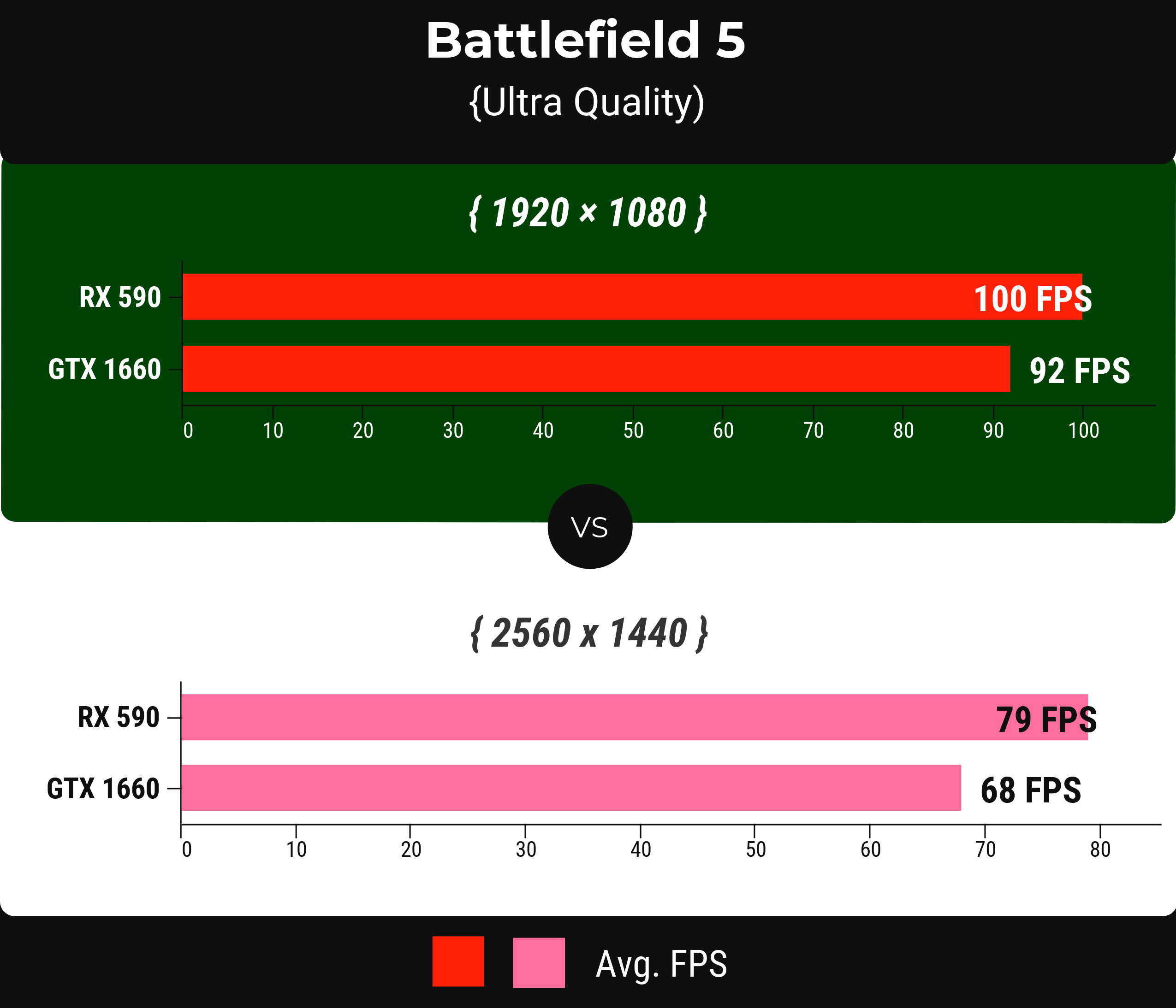 Battlefield 5 - rx 590 vs gtx 1660