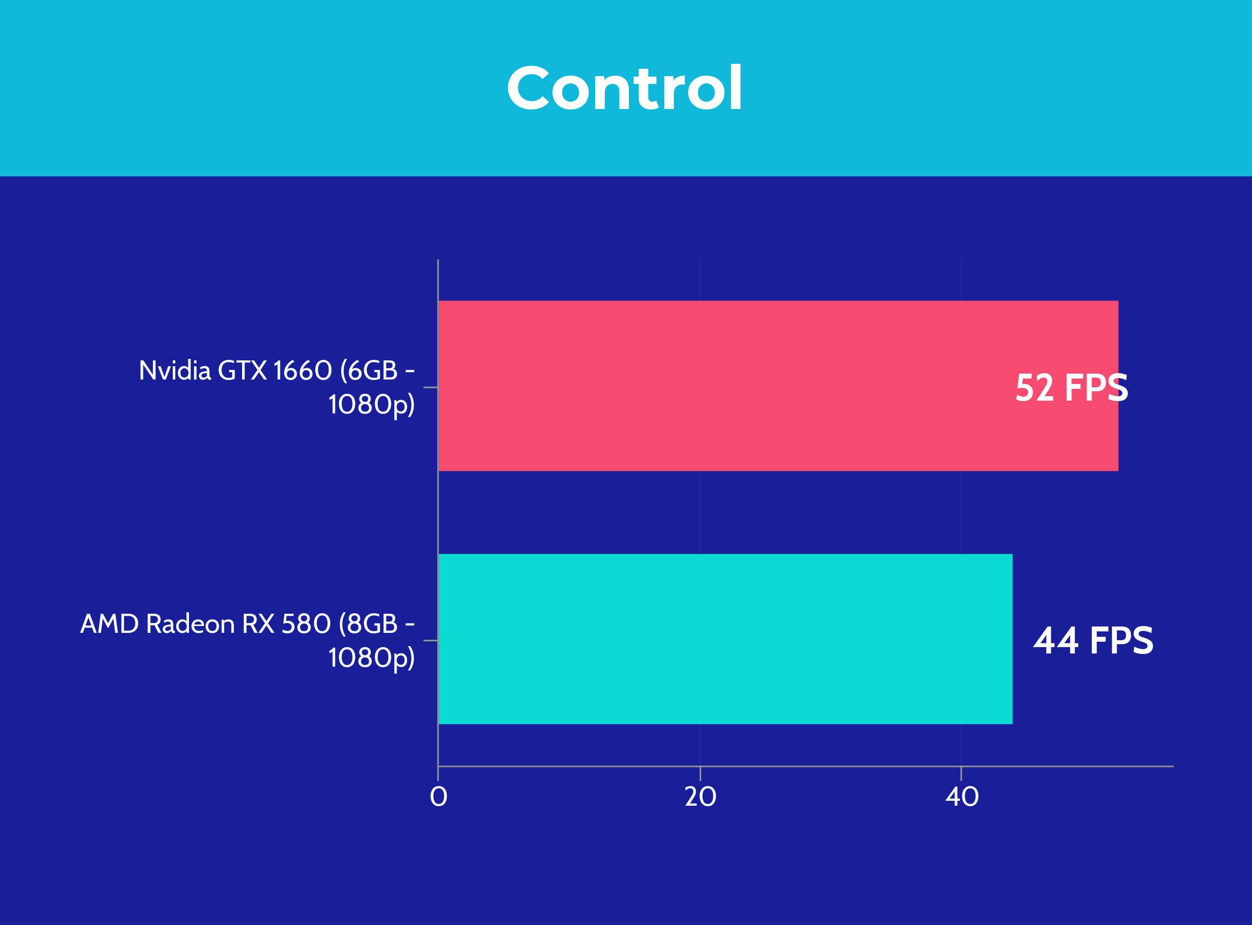 GTX 1660 vs RX 580 - Control