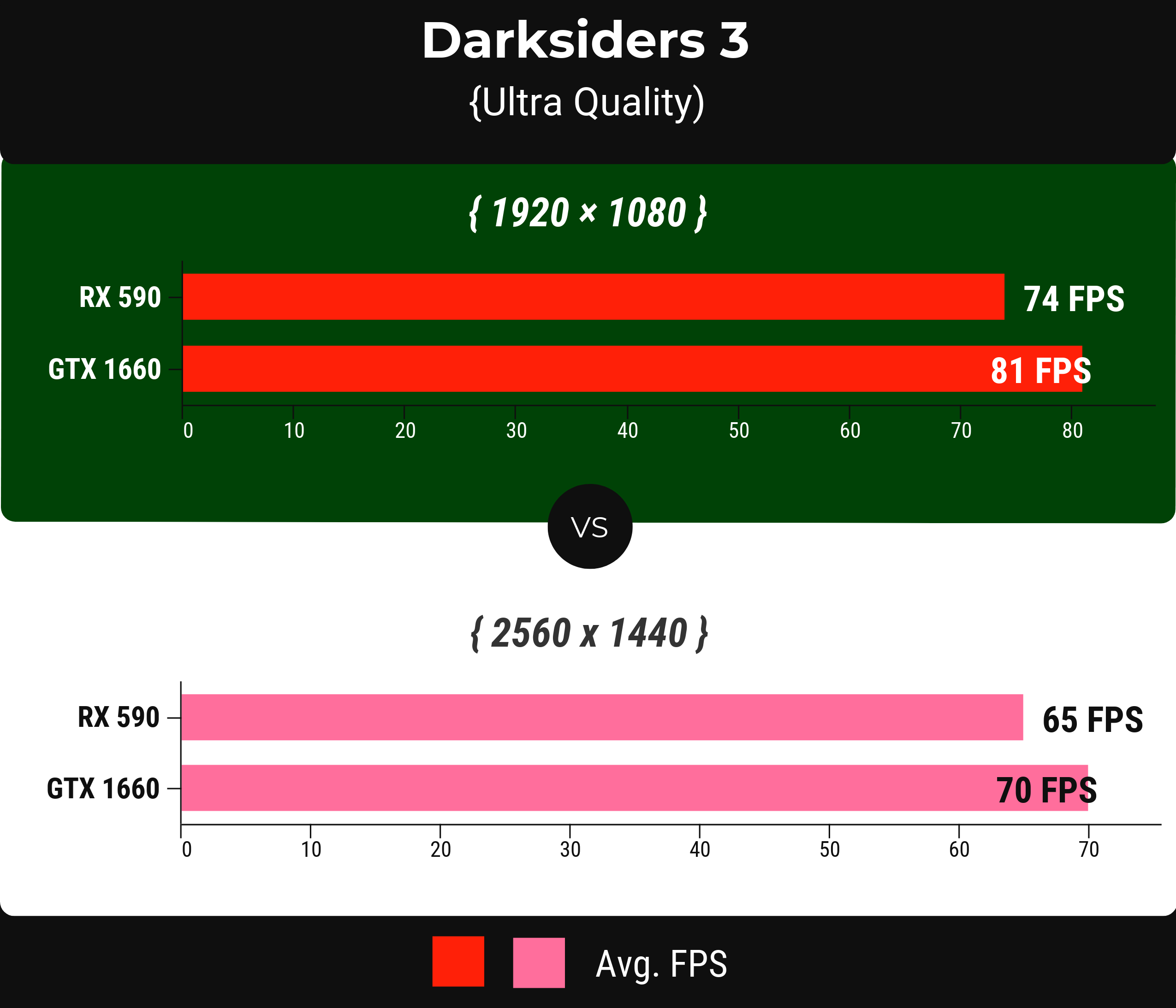 Darksiders 3 - rx 590 vs gtx 1660