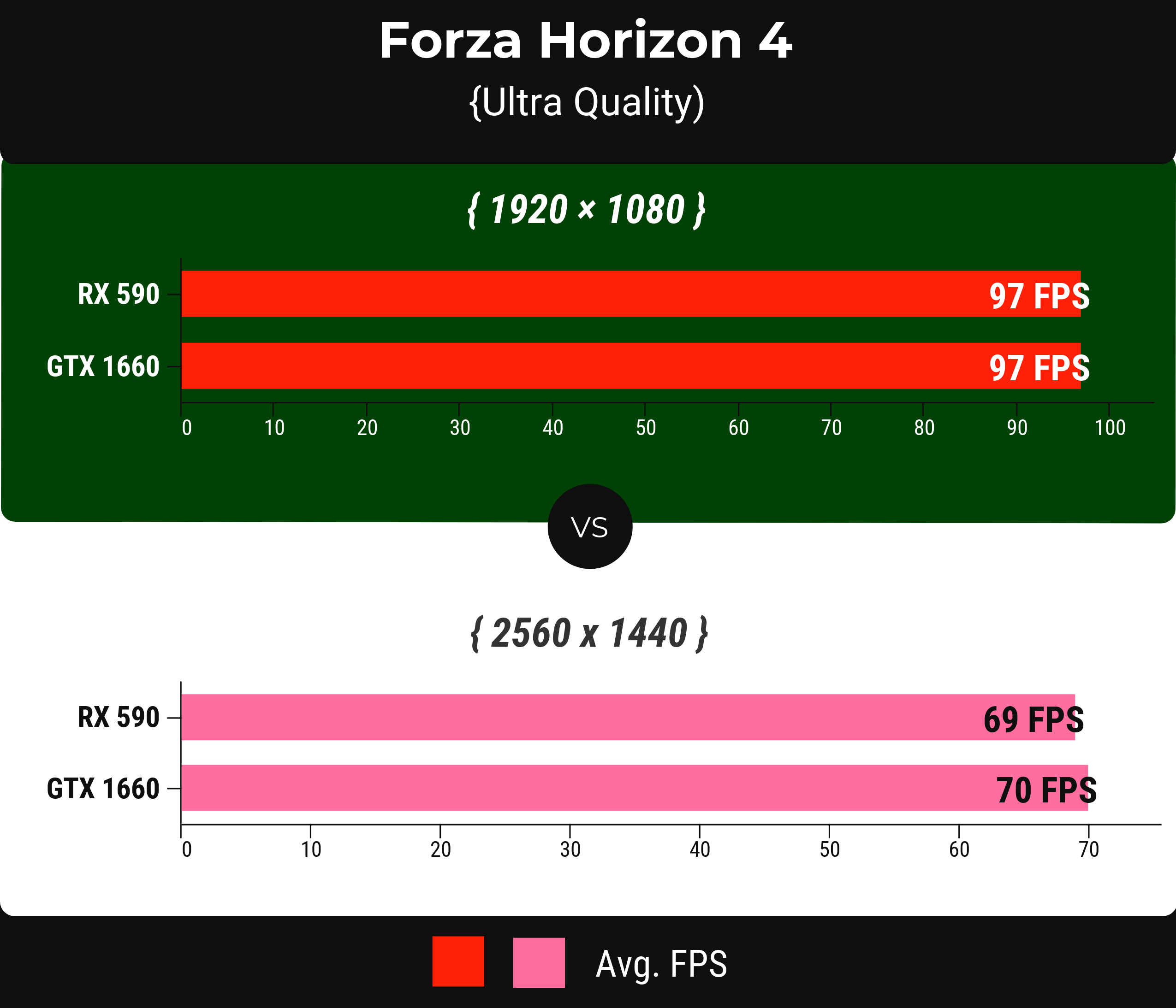 Forza Horizon 4 - rx 590 vs gtx 1660