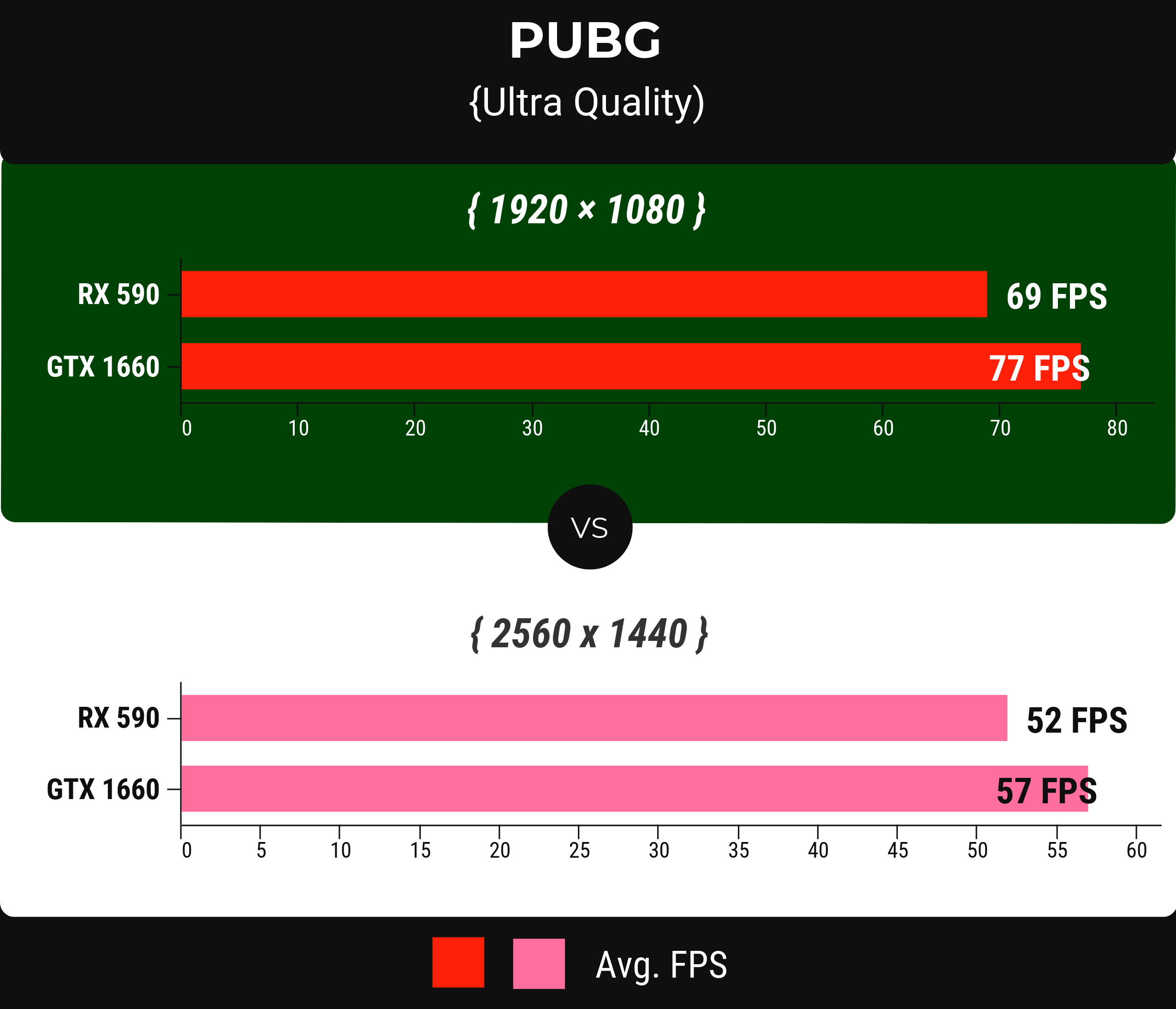 PUBG - rx 590 vs gtx 1660