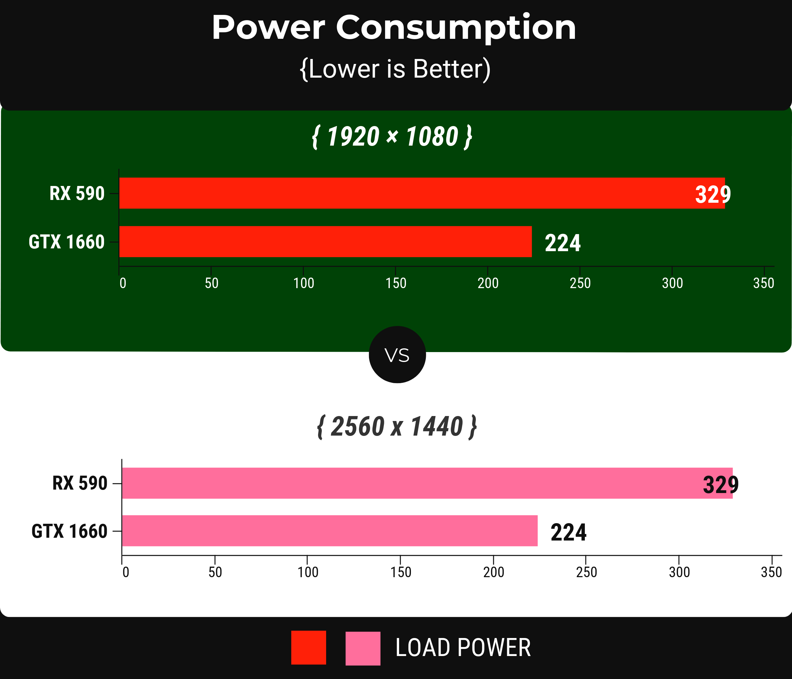 RX590 vs GTX1660 - Power Consumption