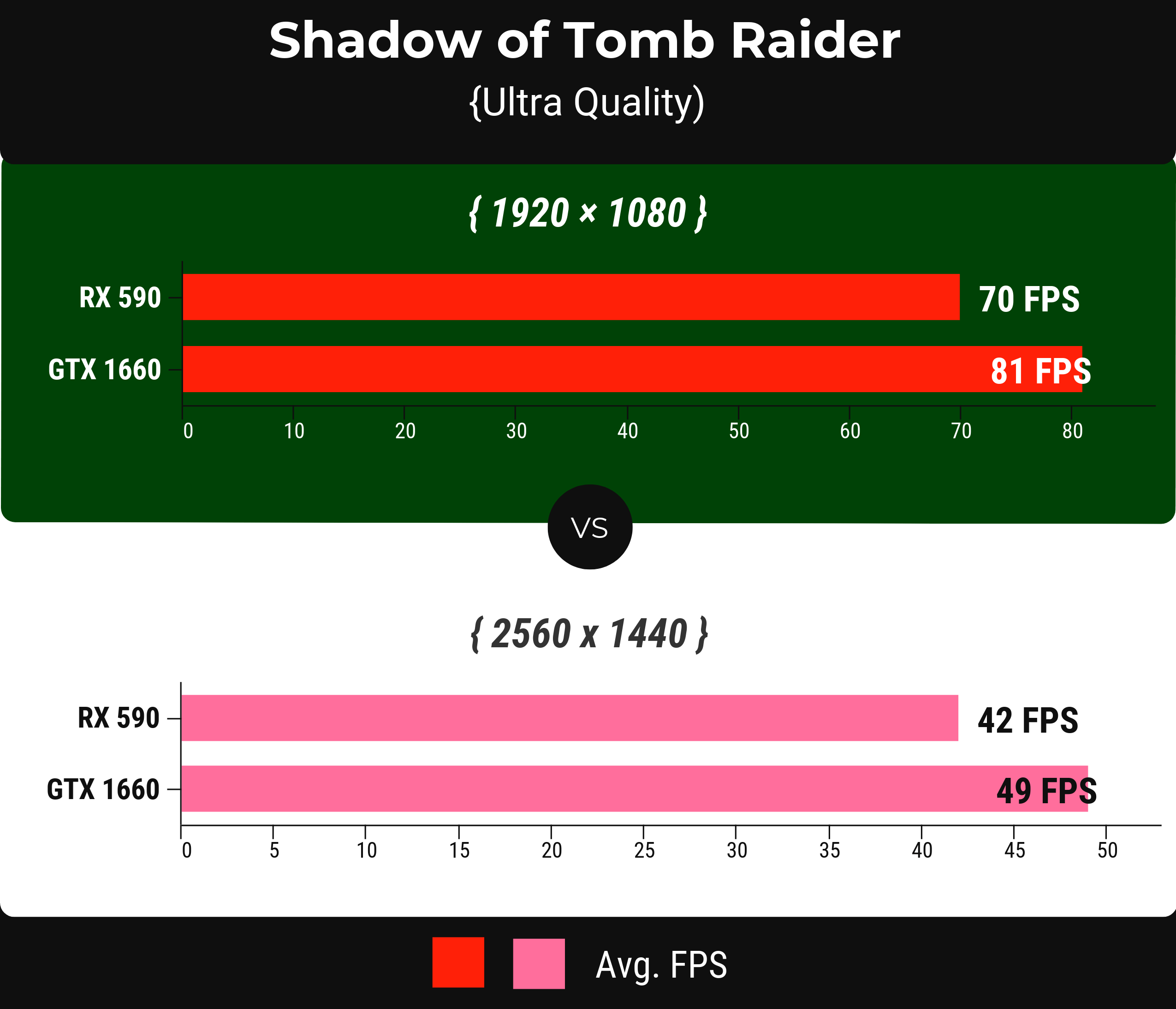 Shadow of Tomb Raider - rx 590 vs gtx 1660
