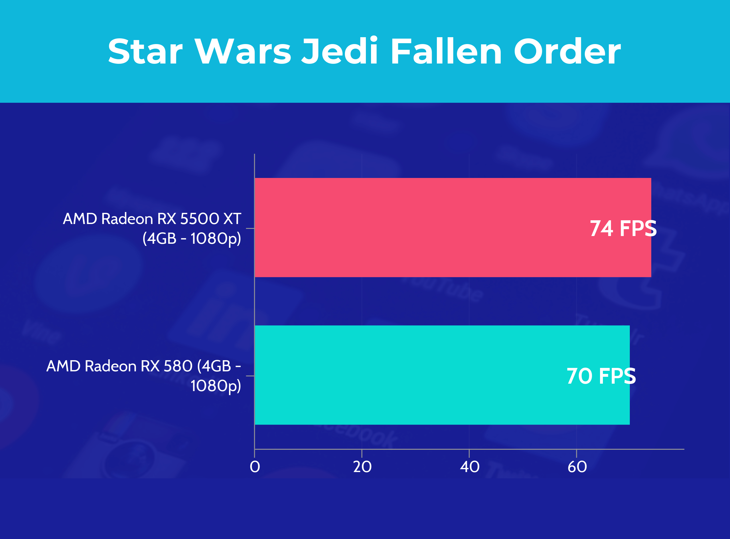 RX 5500 XT vs RX 580 - Star Wars Jedi Fallen Order