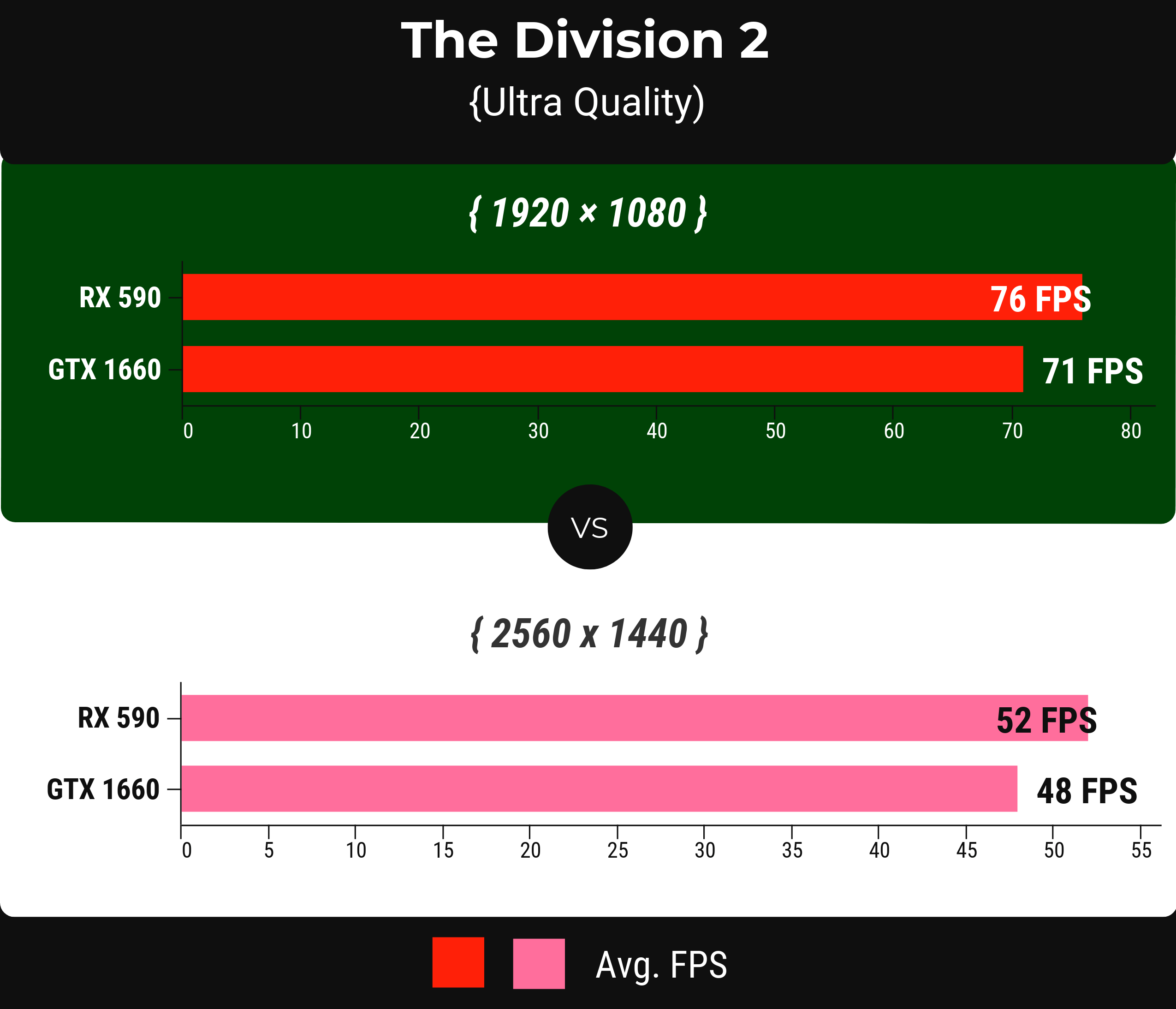 The Division 2 - rx 590 vs gtx 1660