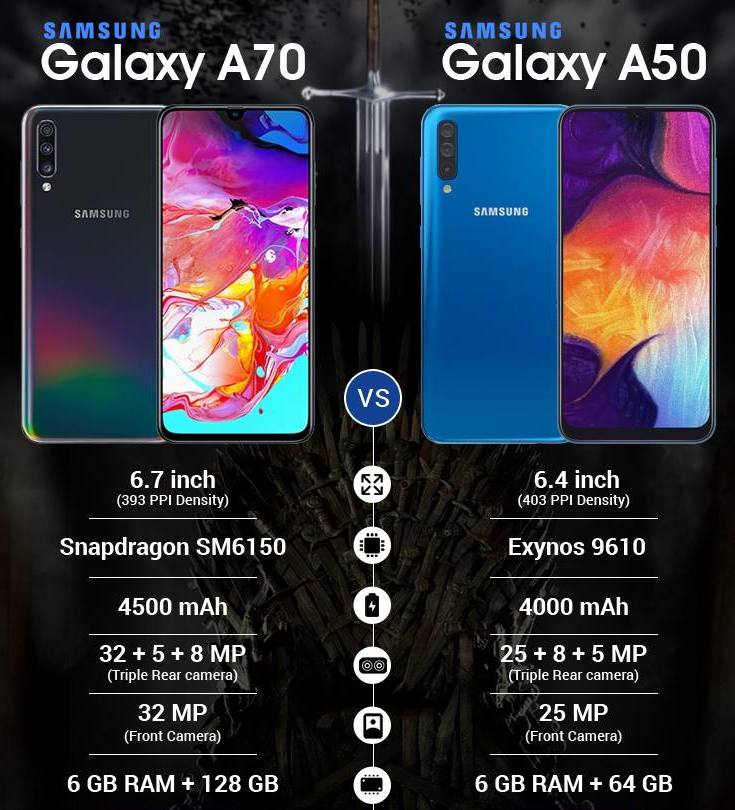 Samsung Galaxy A50 Сравнить