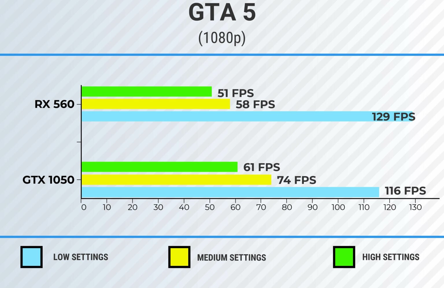 nvidia graphics cards comparison ge force 940 v gtx 1050