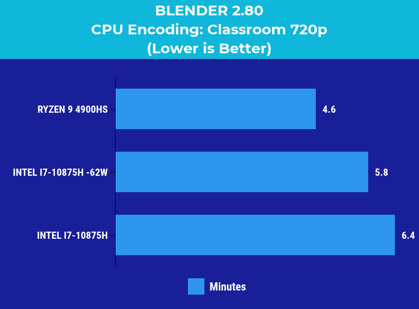 BLENDER 2.80