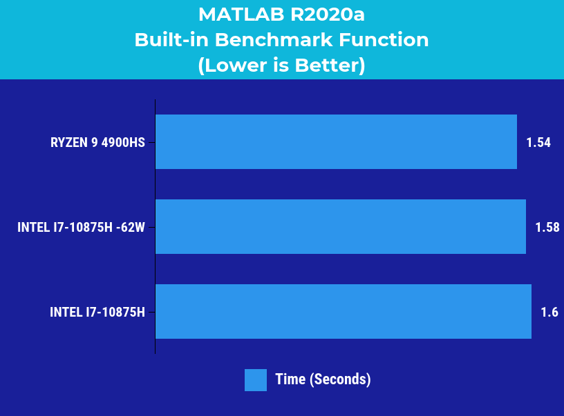MATLAB R2020a