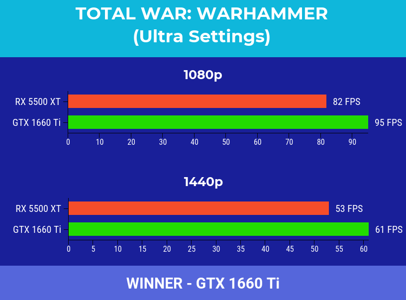 TOTAL WAR WARHAMMER