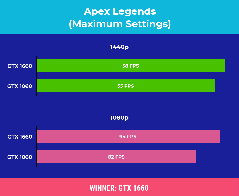 Nvidia GTX 1660 vs 1060: Which is 