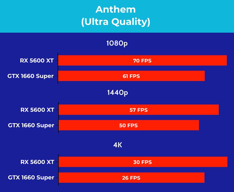 AMD RX XT Nvidia GTX 1660 Super: Which is Better Option?