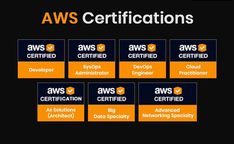 Amazon AWS Certified Solutions