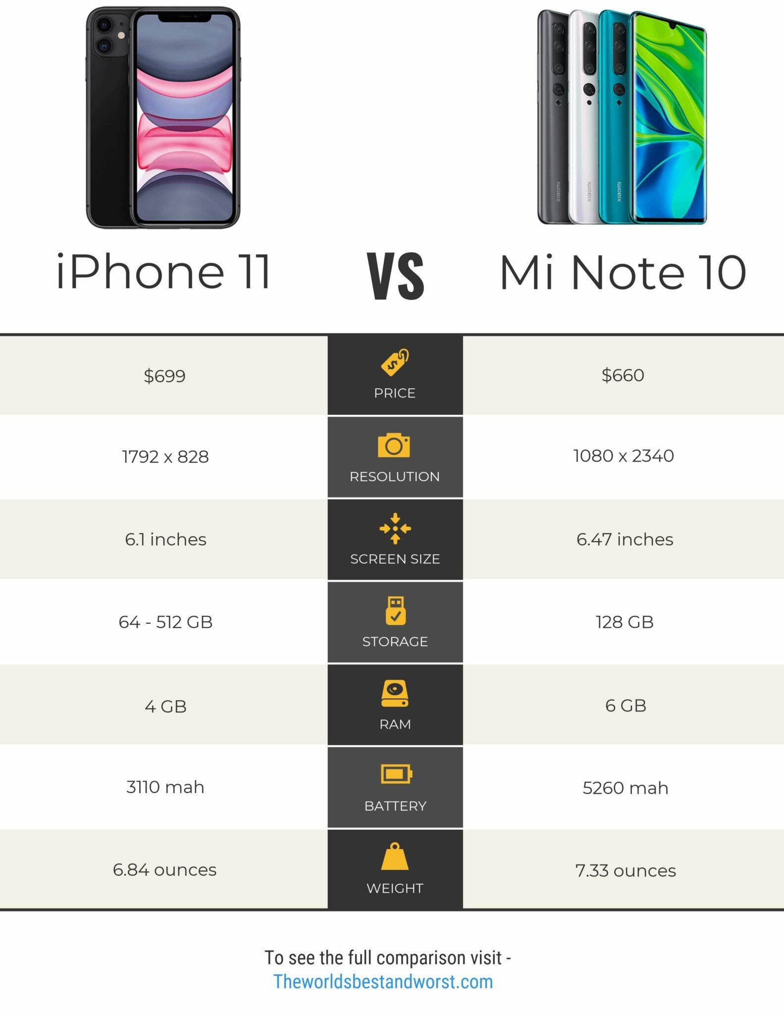 m31s vs mi note 10 lite